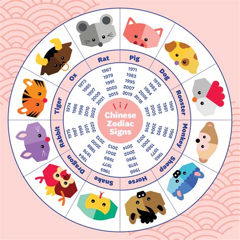 十二生肖蛇|The Chinese Zodiac in Mandarin 十二生肖知多少